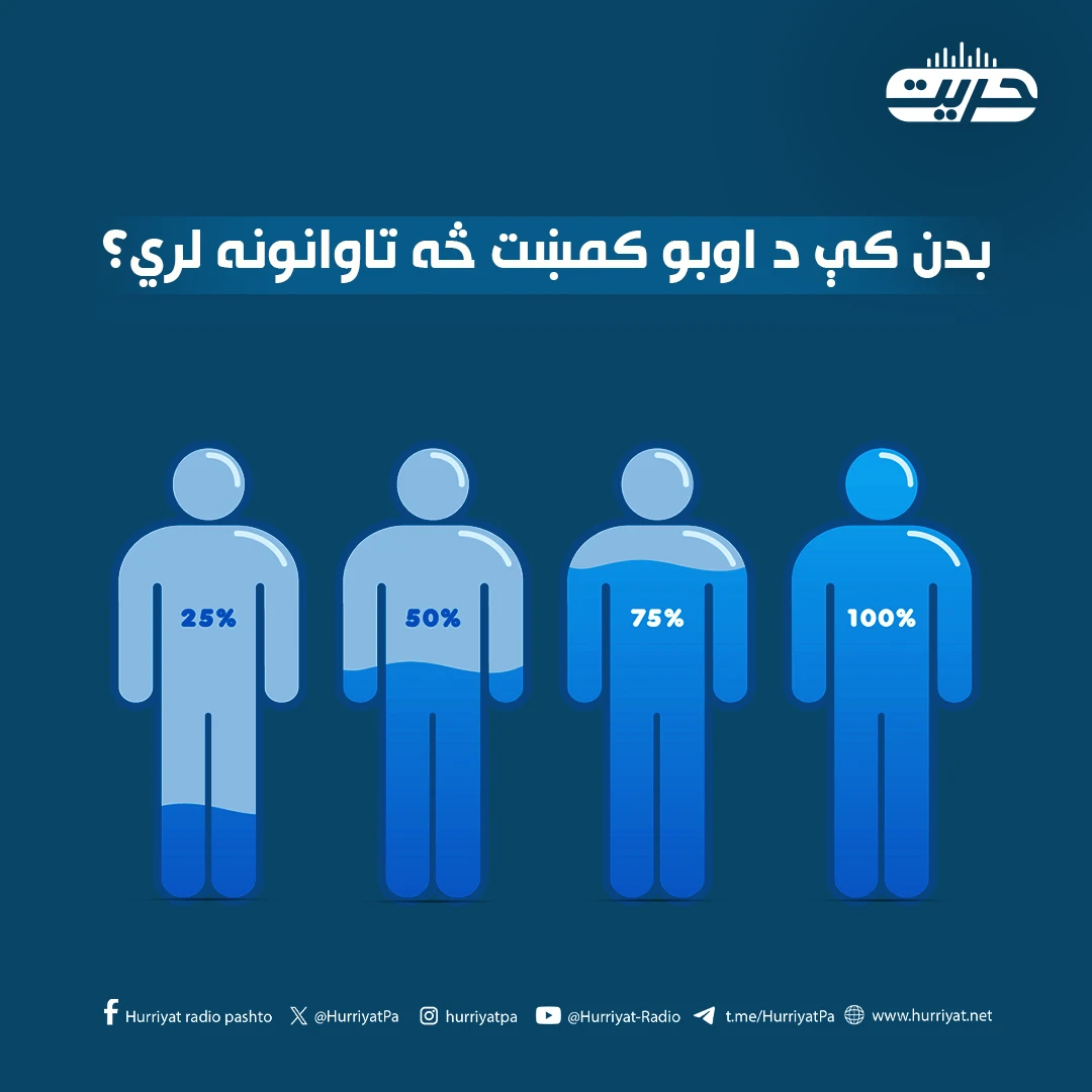 بدن کې د اوبو کمښت څه تاوانونه لري؟
