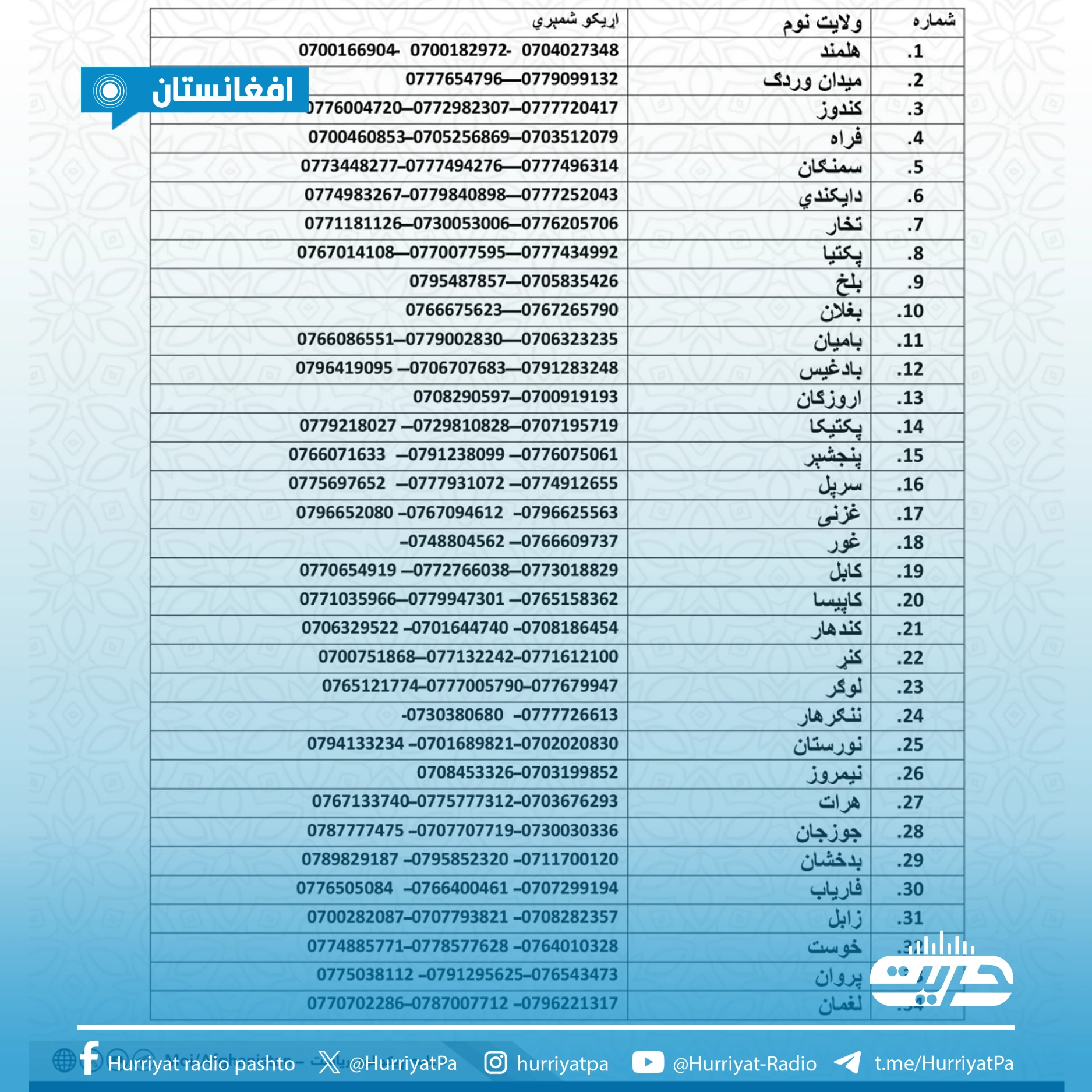 له پولیسو او نظامي مسؤلینو څخه شکایت لرلو ته هر ولایت کې رسېدنه کیږي!